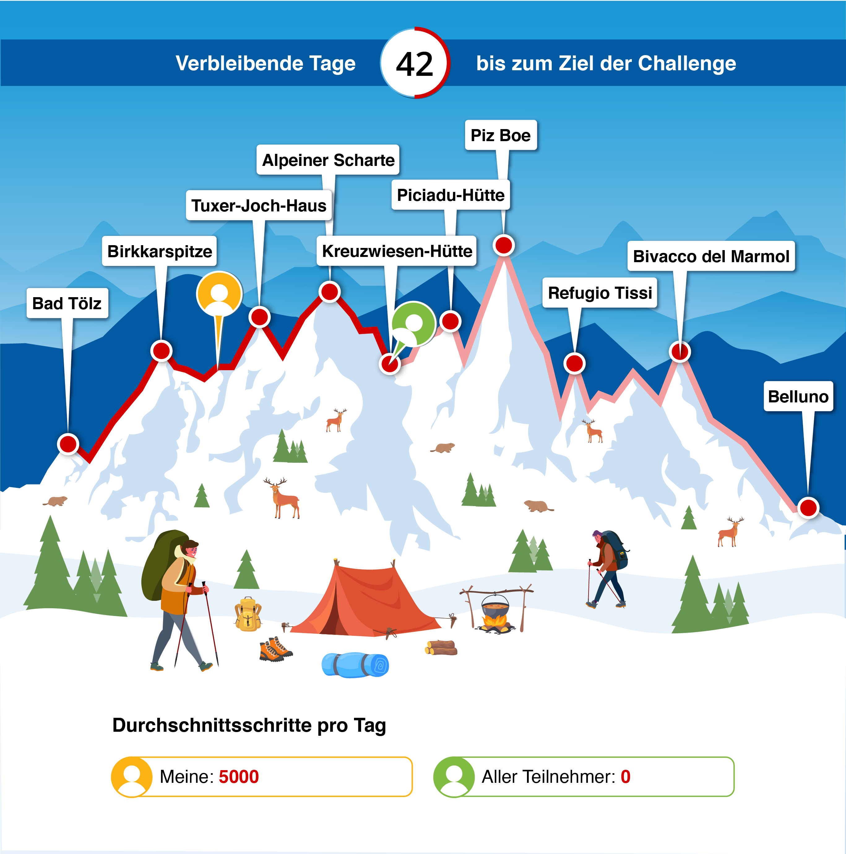 Die Alpenüberquerung – Dein Schritt ins Abenteuer!