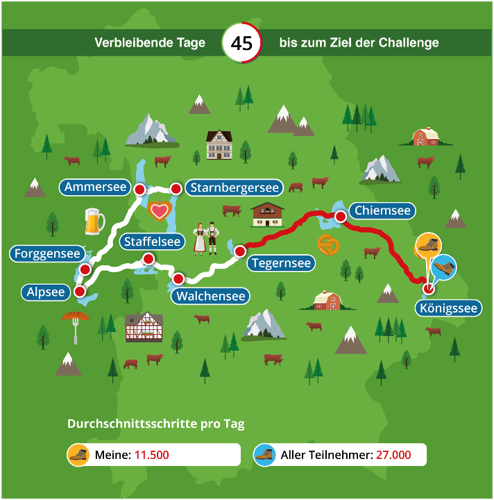 Bayerische Seen Schritte Challenge