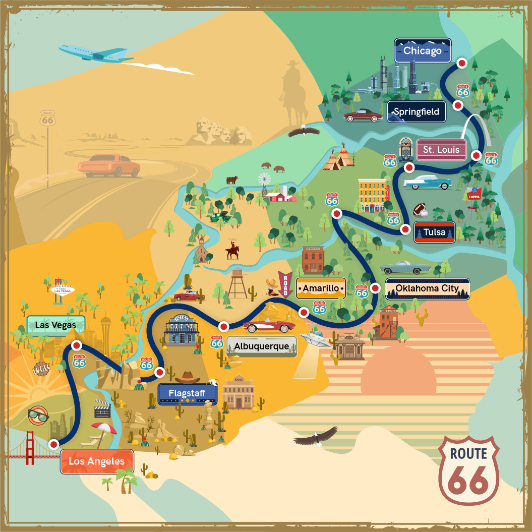 Route 66-Challenge: Dein Abenteuer quer durch Amerika!